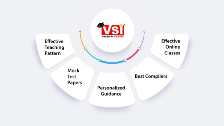 Features of VSI Jaipur CA classes that helps in getting the best CA result